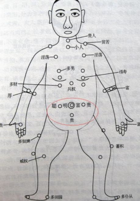 前胸有痣